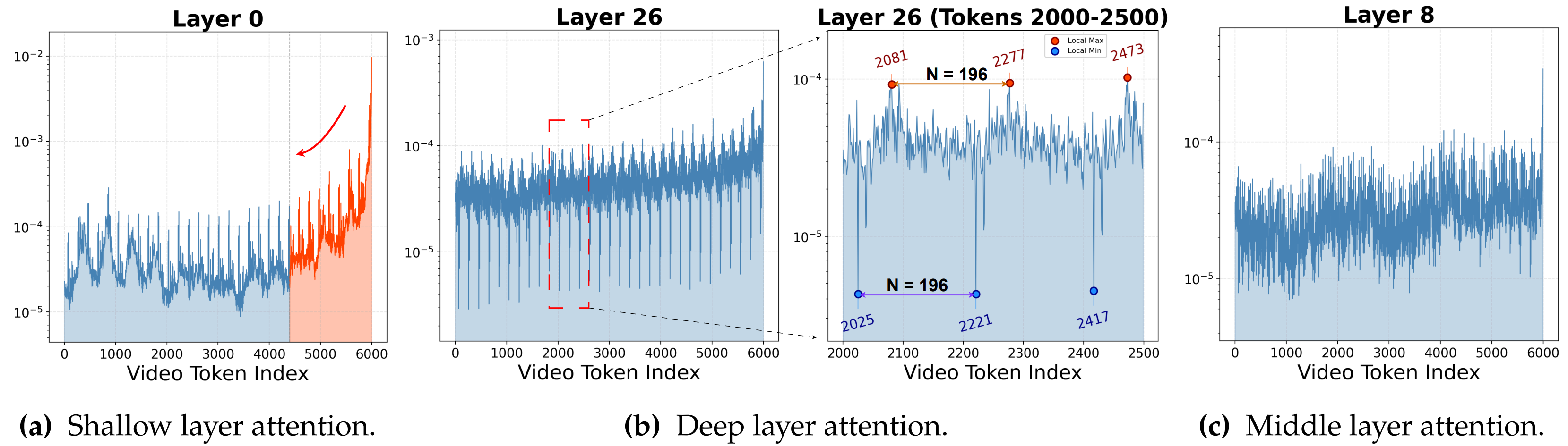 mechanistic_investigation