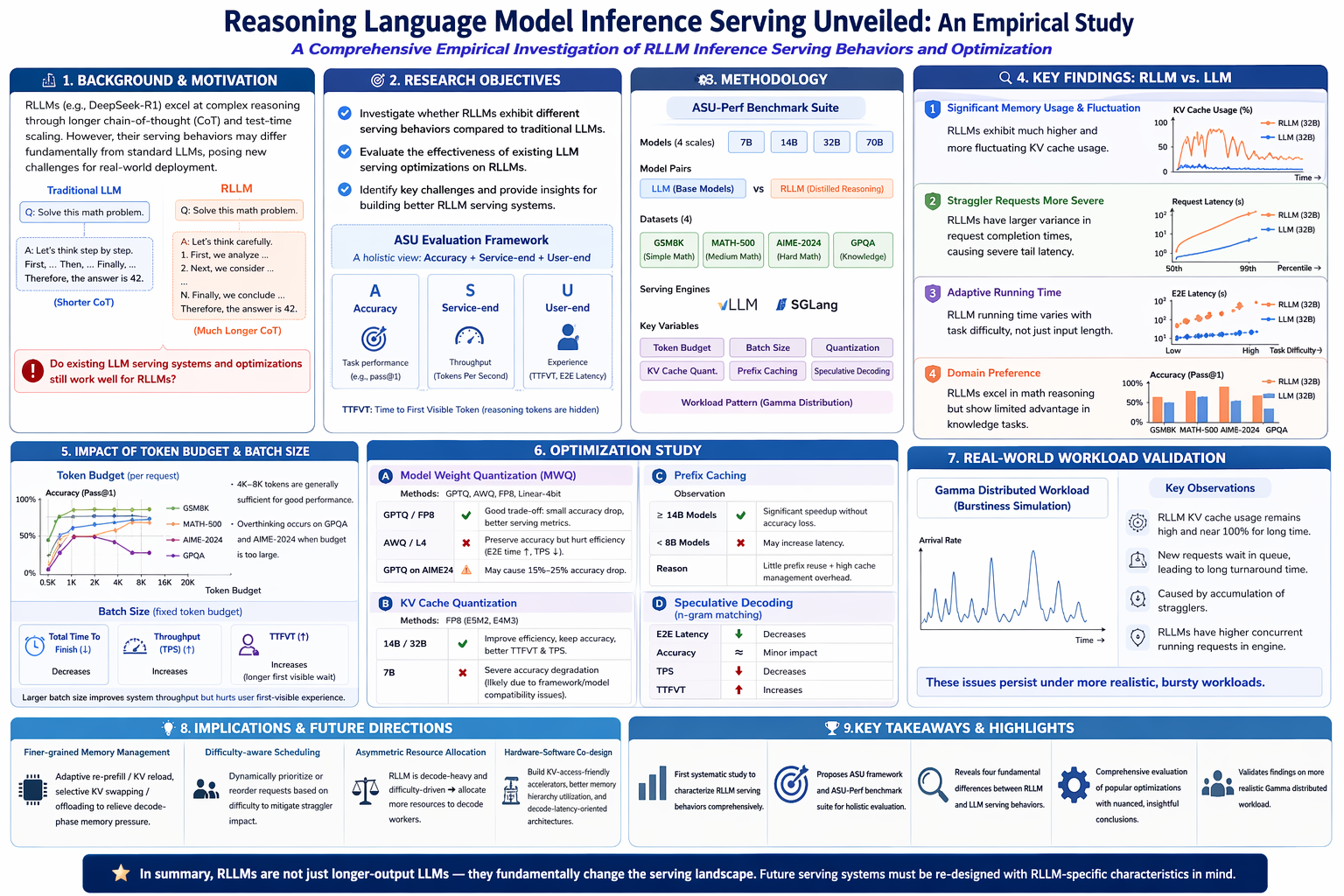 Figure 0: Paper Overview